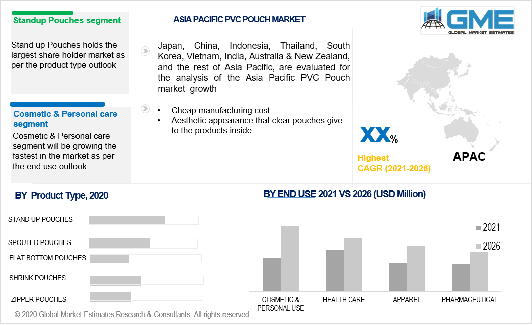 asia pacific PVC pouch market